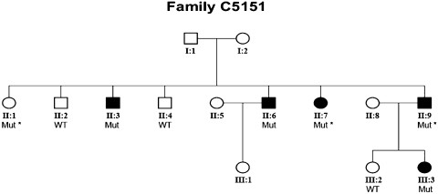 【佳学基因检测】采用外显子测序基因检测明确关节弯曲是一种AMCD1遗传病